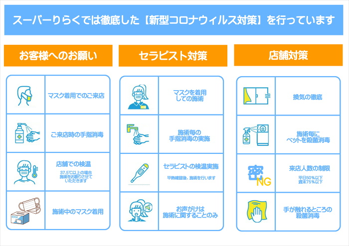 スーパーりらくlab 60分2980円マッサージ門前仲町